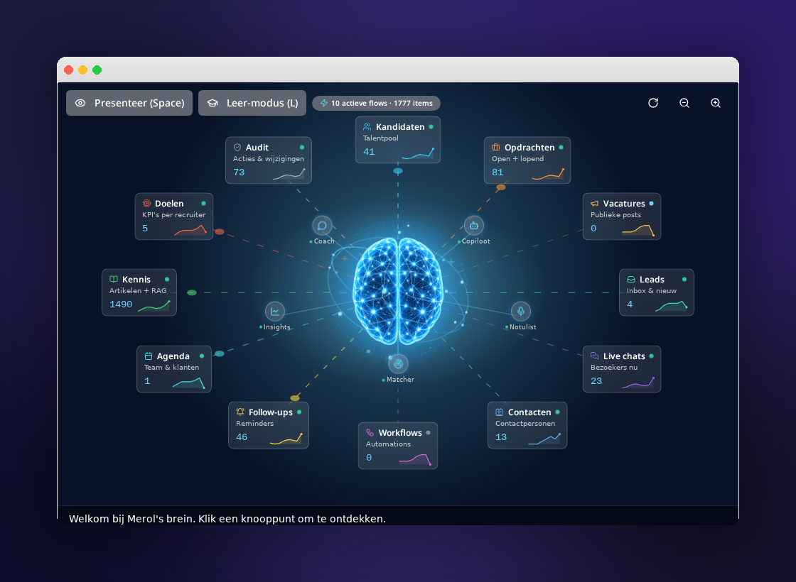 Synergi8-dashboard — Lila's brein — overzicht